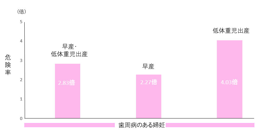 妊娠合併症の問題点