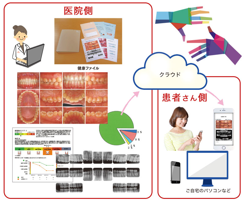 クラウドを利用した情報提供